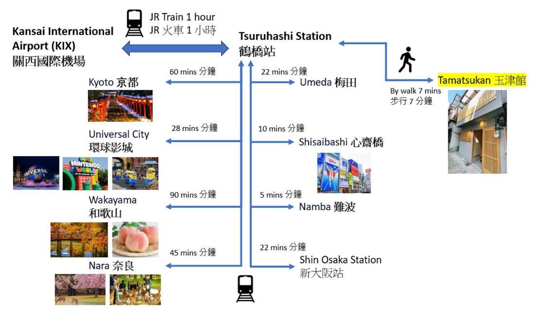 Tamatsukan 玉津館, Kansai Airport 關西空港 57 Mins, Namba 6 Mins, Nihonbashi 4 Mins, Universal Studio 37 Mins, Nara 30 Mins, Walk Jr Tsuruhashi 7 Mins, Early Check In 大阪市 エクステリア 写真
